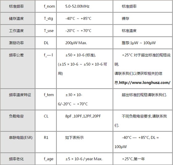 音箱也能冰鎮(zhèn)食物這可少不低相噪5*7溫補晶振的功勞