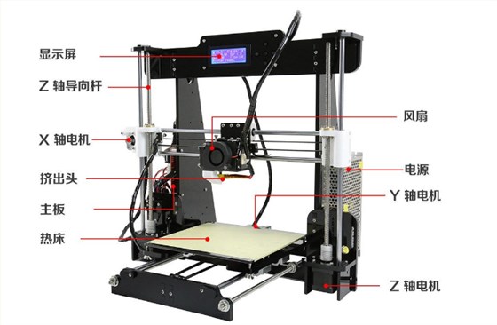 工業(yè)革命3D打印機(jī)的進(jìn)化為何需要石英晶振的輔助