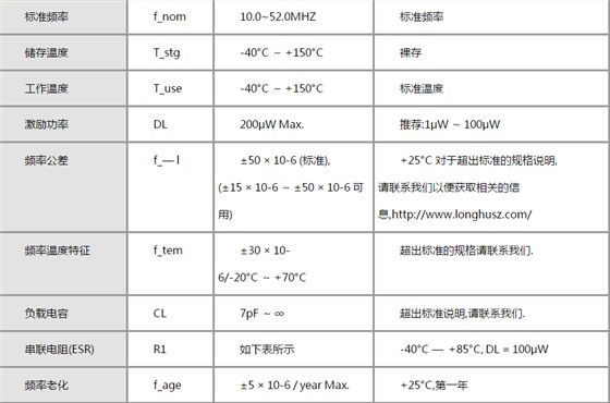 網(wǎng)約飛的安全控制裝備溫補(bǔ)晶振來擔(dān)保比滴滴靠譜