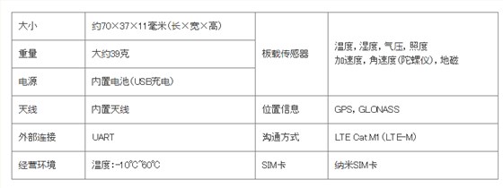 京瓷超小型LPWA通信模塊晶振標(biāo)配于傳感器和電池