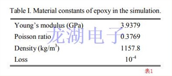 低損耗石英諧振器使用聲子晶體減少錨固損失