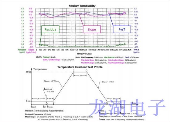 Rakon發(fā)布為緊急信標設(shè)計的溫補晶振