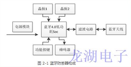 出門怕丟鑰匙晶振幫你手機(jī)定位找回來