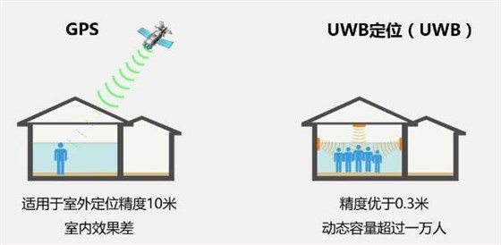 室內(nèi)沒有GPS信號？你需要的是32.768K晶振