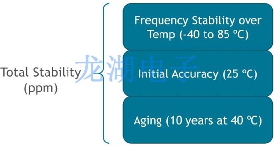 四個關(guān)鍵問題有助于確保你找到滿足的石英晶體振蕩器