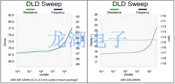 石英晶體諧振器的縮小是否會有影響