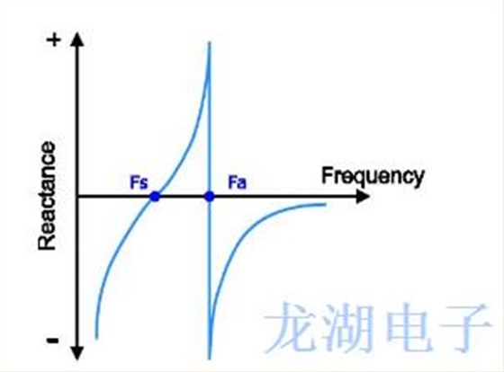 希華企業(yè)為你解答石英振蕩器常見問題的答案