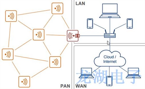 用于改進RF可靠性和數(shù)據(jù)無線電應用的IDT晶振產品