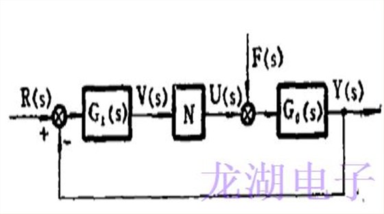 恒溫晶體振蕩器恒溫穩(wěn)定時(shí)間和穩(wěn)態(tài)