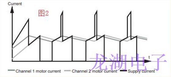 單通道同步驅(qū)動器協(xié)同振蕩器降低了噪音