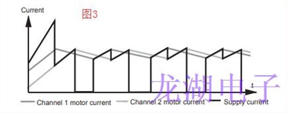 單通道同步驅(qū)動器協(xié)同振蕩器降低了噪音