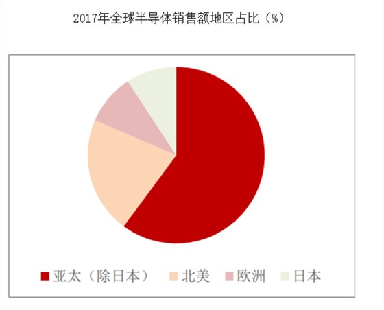 歐洲晶體振蕩器市場2018年已達(dá)到3.612億美元