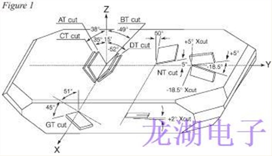 石英晶振操作理論