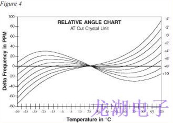 石英晶振操作理論