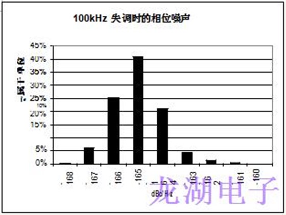 批量生產(chǎn)超穩(wěn)定精密石英晶體振蕩器統(tǒng)計結(jié)果