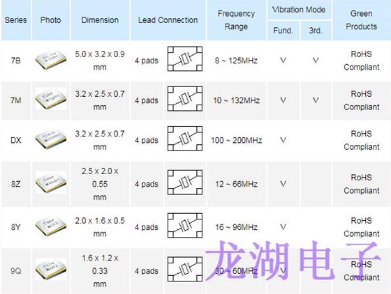 TXC無源晶振SGS認(rèn)證報(bào)告