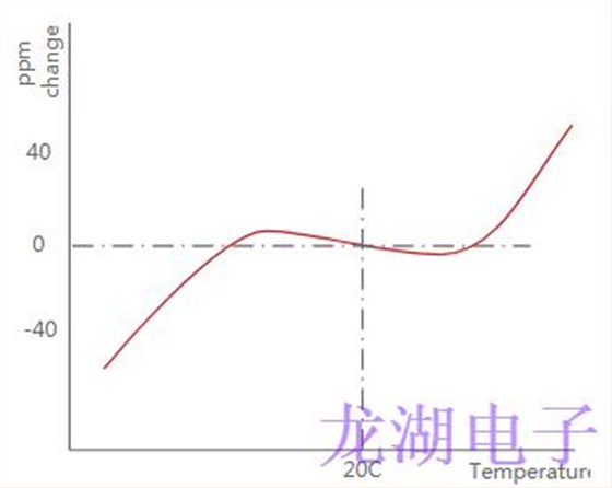 OCXO晶振一般考慮因素及優(yōu)缺點(diǎn)