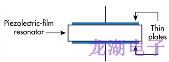 BAW諧振器是否取代了高頻設(shè)備中的石英晶振