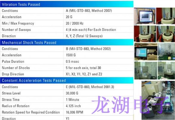 可編程晶振器件通過軍事振動和沖擊試驗(yàn)