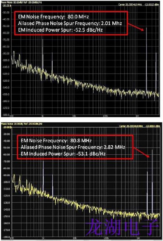 如何將石英晶體振蕩器的電磁干擾降至最低