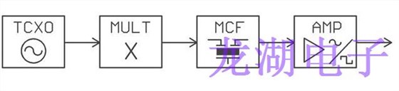 新型溫補晶體振蕩器可實現(xiàn)高達200MHz輸出頻率