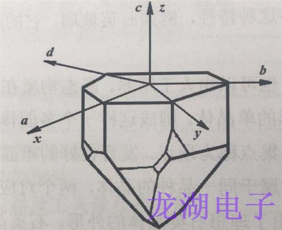 石英晶振物理性質(zhì)和外形的對(duì)稱(chēng)性有關(guān)