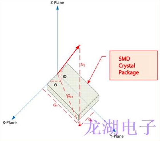 為長(zhǎng)距離無(wú)線收發(fā)器設(shè)備系列選擇合適石英晶體振蕩器