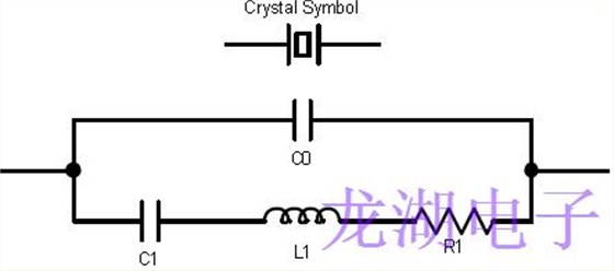 正確指定對(duì)于設(shè)計(jì)良好的石英晶振器至關(guān)重要