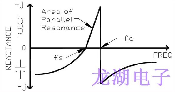 正確指定對(duì)于設(shè)計(jì)良好的石英晶振器至關(guān)重要