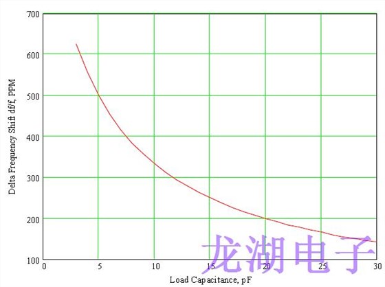 正確指定對(duì)于設(shè)計(jì)良好的石英晶振器至關(guān)重要