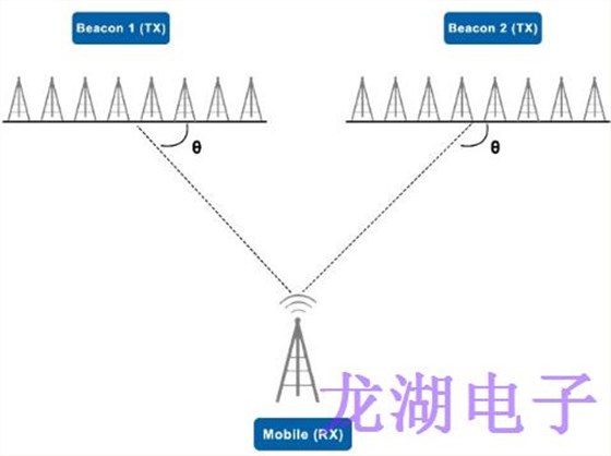 可滿足所有無(wú)線時(shí)鐘要求的ECS晶振