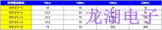 小型高精度化晶振支持移動(dòng)通信系統(tǒng)進(jìn)一步增強(qiáng)