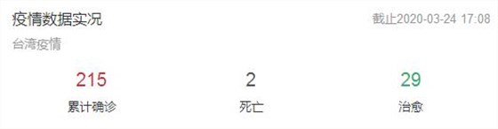 臺灣新冠病毒的嚴(yán)重性,導(dǎo)致中國電子行業(yè)發(fā)展受到阻礙