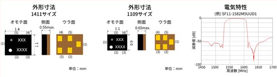 面向GNSS的定時(shí)器件SAW器件簡(jiǎn)介1