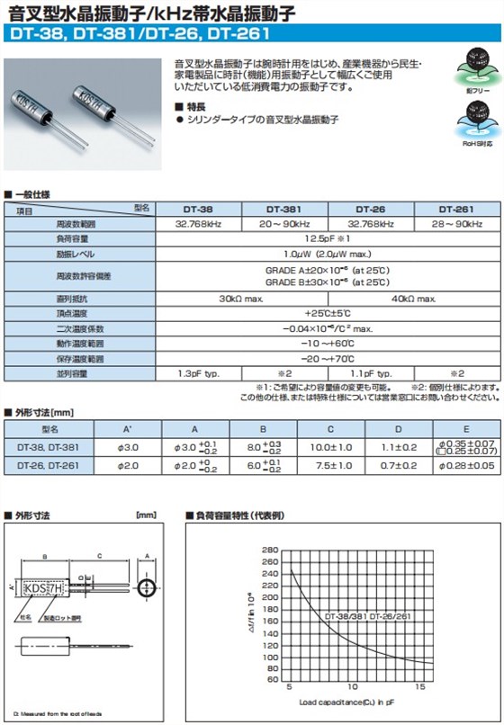 DT-38，DT-381,DT-26,DT-261