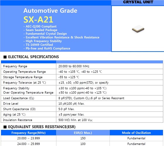 SX-A21 1