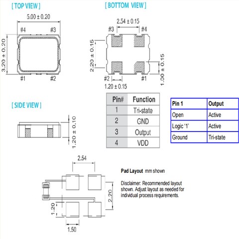 CPPLC5L-A5BP-125.0TS,125MHz,5032mm,Cardinal醫(yī)療設備晶振