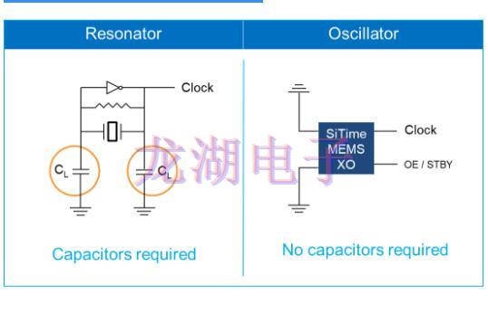 SiTime晶振,石英晶體諧振器,振蕩器