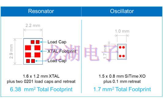 SiTime晶振,石英晶體諧振器,振蕩器