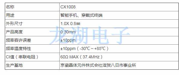 京瓷晶振,穿戴式智能終端晶振,CX1008晶振