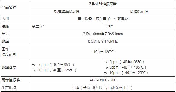 車載系統(tǒng)時(shí)鐘振蕩器,京瓷晶振