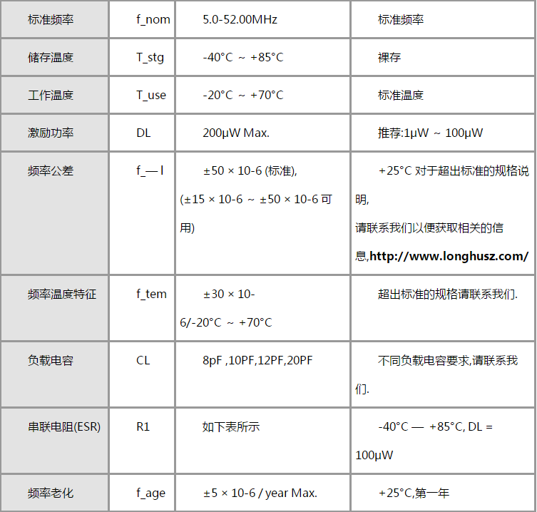 音箱也能冰鎮(zhèn)食物這可少不低相噪5*7溫補晶振的功勞