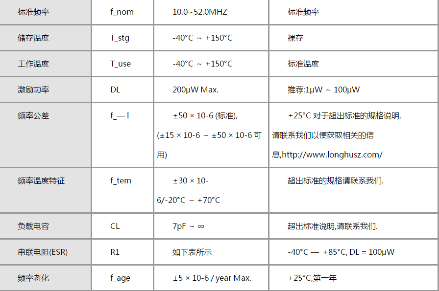 網(wǎng)約飛的安全控制裝備溫補(bǔ)晶振來擔(dān)保比滴滴靠譜