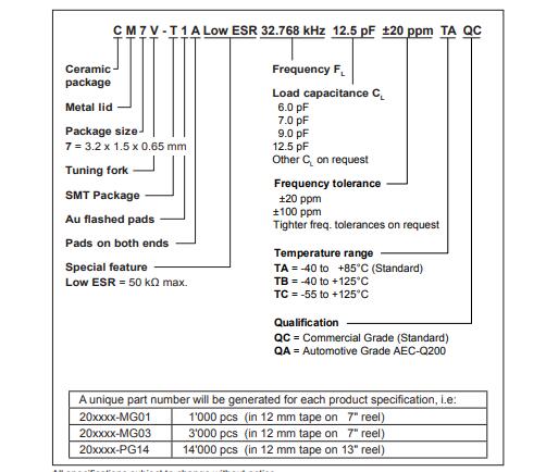 CM7V-T1A晶振為什么適合胎壓監(jiān)測TPMS應(yīng)用看完你就知道了