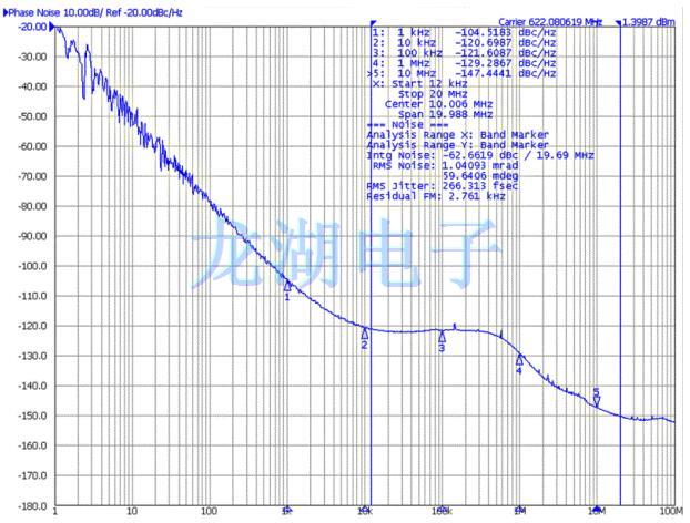 愛普生宣布高精度低耗電壓控晶體振蕩器開始商品化