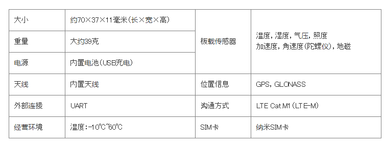 京瓷超小型LPWA通信模塊晶振標(biāo)配于傳感器和電池