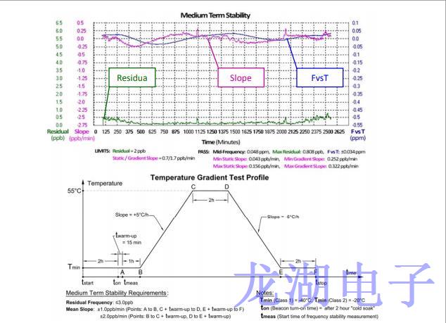 Rakon發(fā)布為緊急信標(biāo)設(shè)計(jì)的溫補(bǔ)晶振