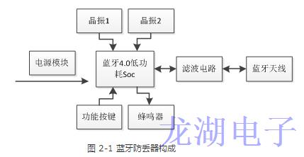 出門(mén)怕丟鑰匙晶振幫你手機(jī)定位找回來(lái)