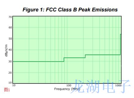 擴頻Oscillator輻射能量對EMI高速系統(tǒng)造成一定干擾