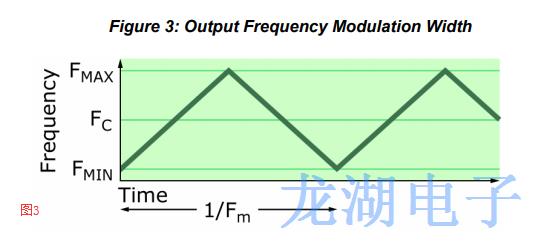 擴頻Oscillator輻射能量對EMI高速系統(tǒng)造成一定干擾